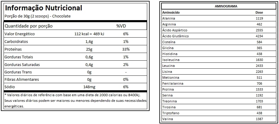 Tabela Nutricional Iso Hydro-X Chocolate